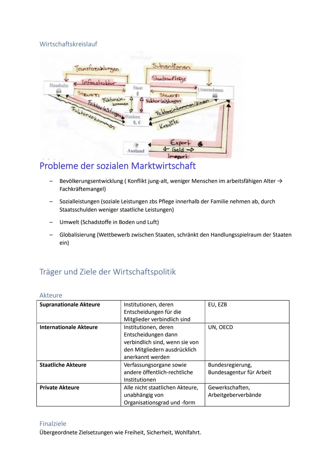 Verschiedene Wirtschaftsformen
Lenkung
Verteilung von Gütern
Preisbildung
Produktionsmittel
Menschenbild
Nachteile
Staat
Zentralverwaltungsw