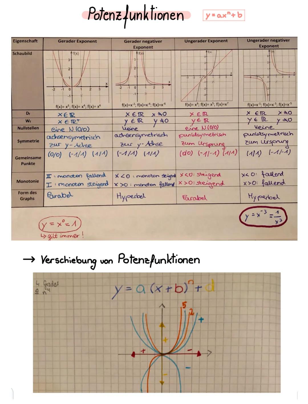FUNKTIONEN 