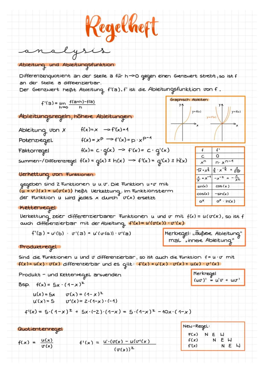 Mathe Abitur: Analysis Aufgaben mit Lösungen & Zusammenfassungen PDF