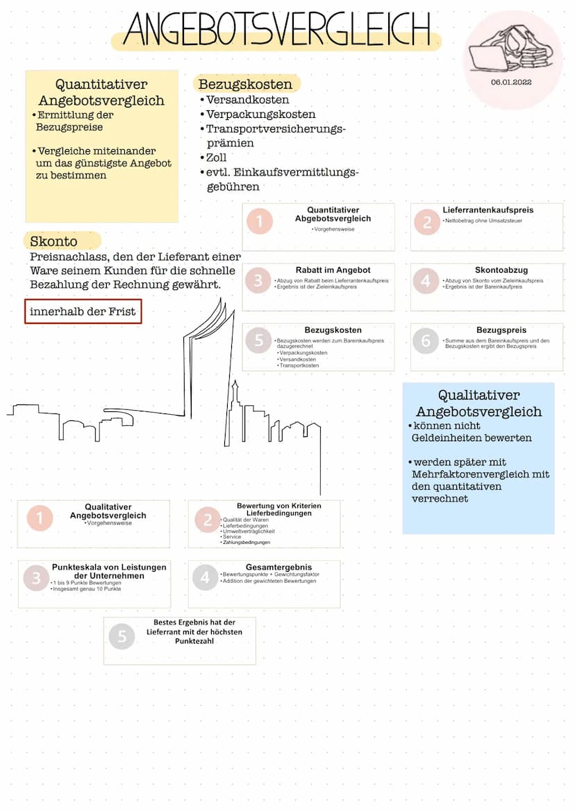 ANFRAGE/ ANGEBOT
Anfrage
rechtliche unverbindliche
Bitte an einen Anbieter
• Einholen von
Informationen
• Waren
• Produkte
•Leistungen
• Pre