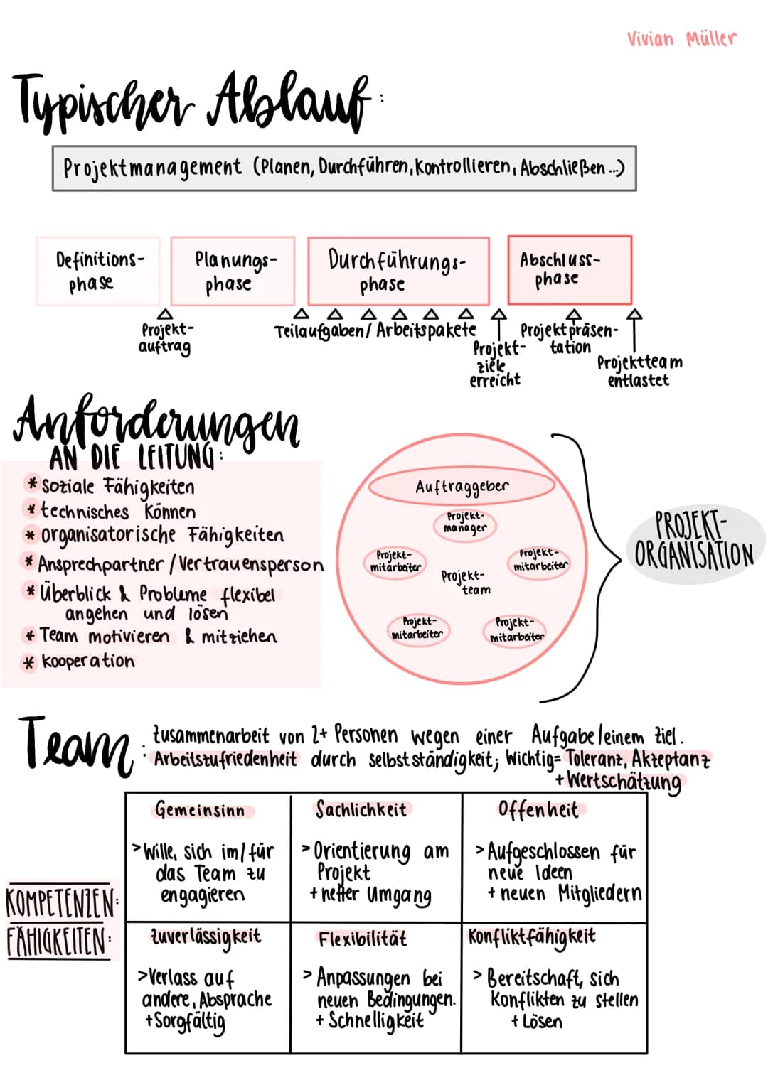 Projektbegriff:
zeitliche Befristung
begrenzte
Ressourcen
еск
Vorhaben, welches einmalig in seiner Ausführung ist.
2.B.: Zielvorgabe, Be- & 