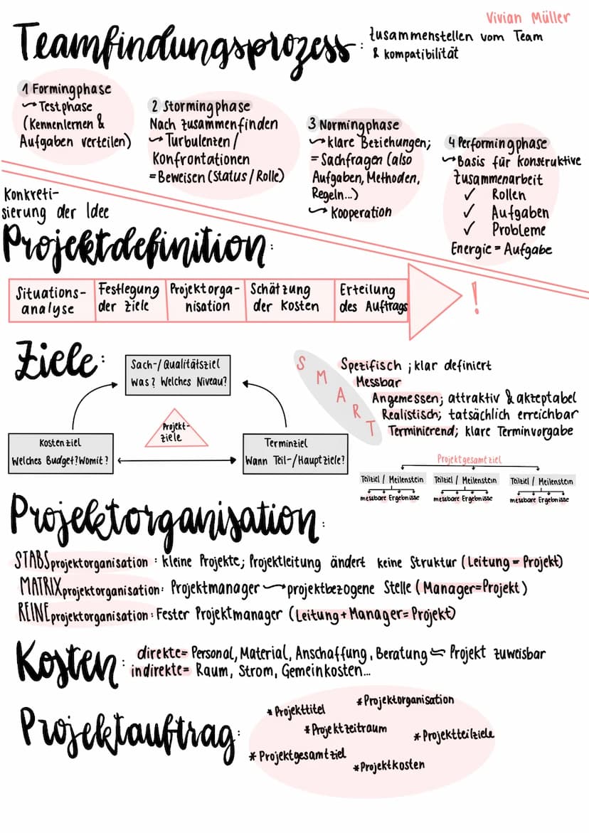 Projektbegriff:
zeitliche Befristung
begrenzte
Ressourcen
еск
Vorhaben, welches einmalig in seiner Ausführung ist.
2.B.: Zielvorgabe, Be- & 