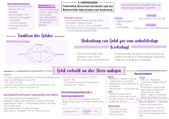 Know Funktionen sowie Bedeutung des Geldes und des Banksektors/ Wirtschaft/ Lernzettel thumbnail