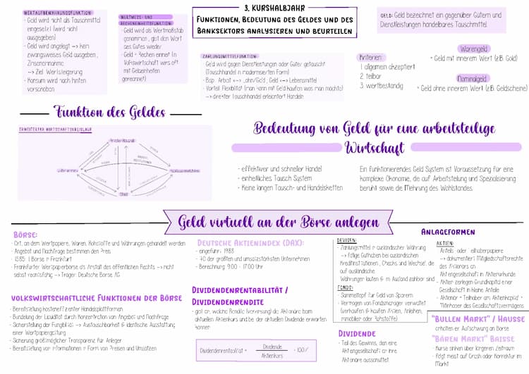 Know Funktionen sowie Bedeutung des Geldes und des Banksektors/ Wirtschaft/ Lernzettel thumbnail