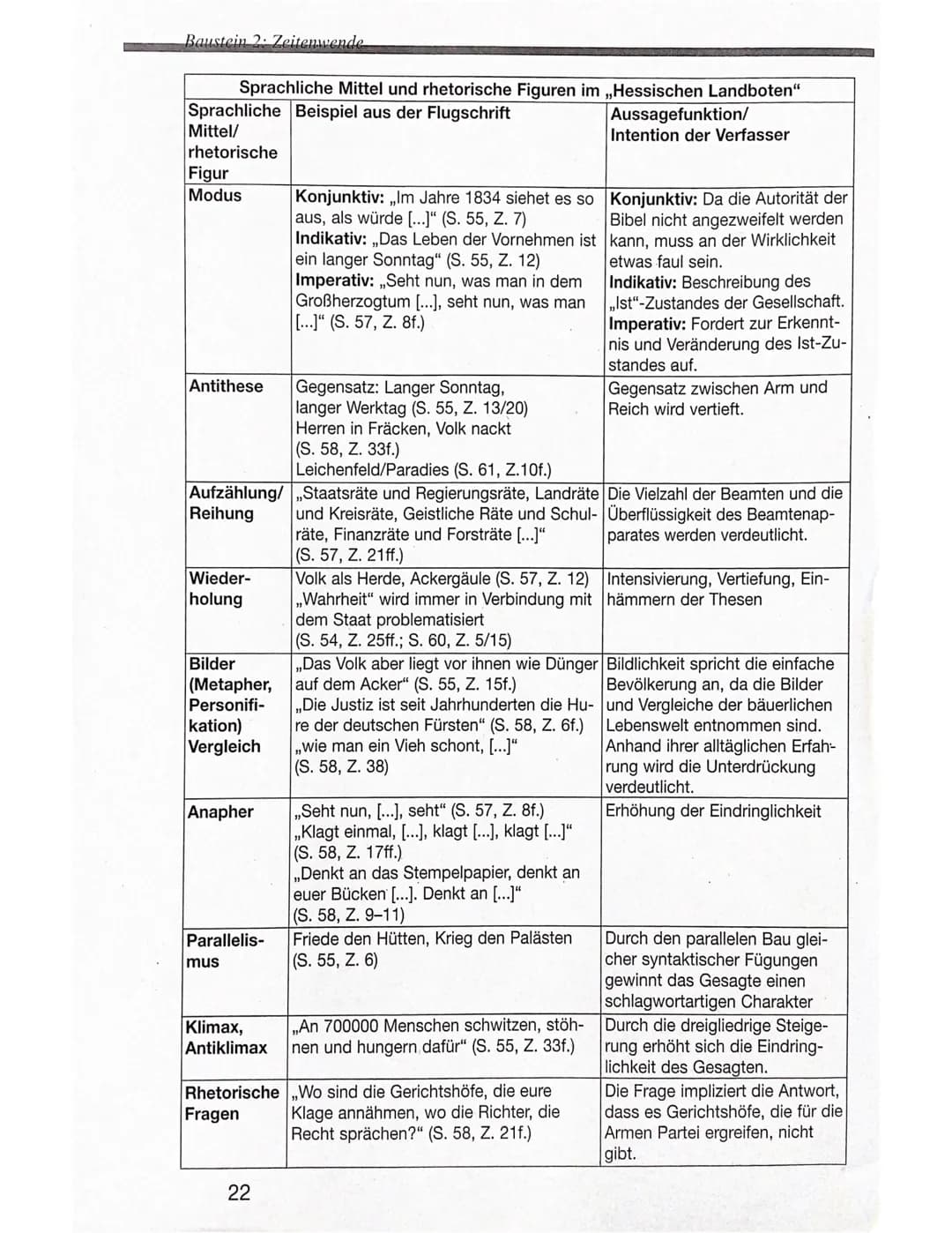 Baustein 2: Zeitenwende
Sprachliche Mittel und rhetorische Figuren im ,,Hessischen Landboten"
Sprachliche Beispiel aus der Flugschrift
Mitte