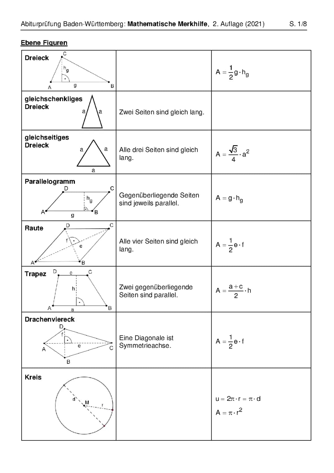 Formelsammlung Mathe 
