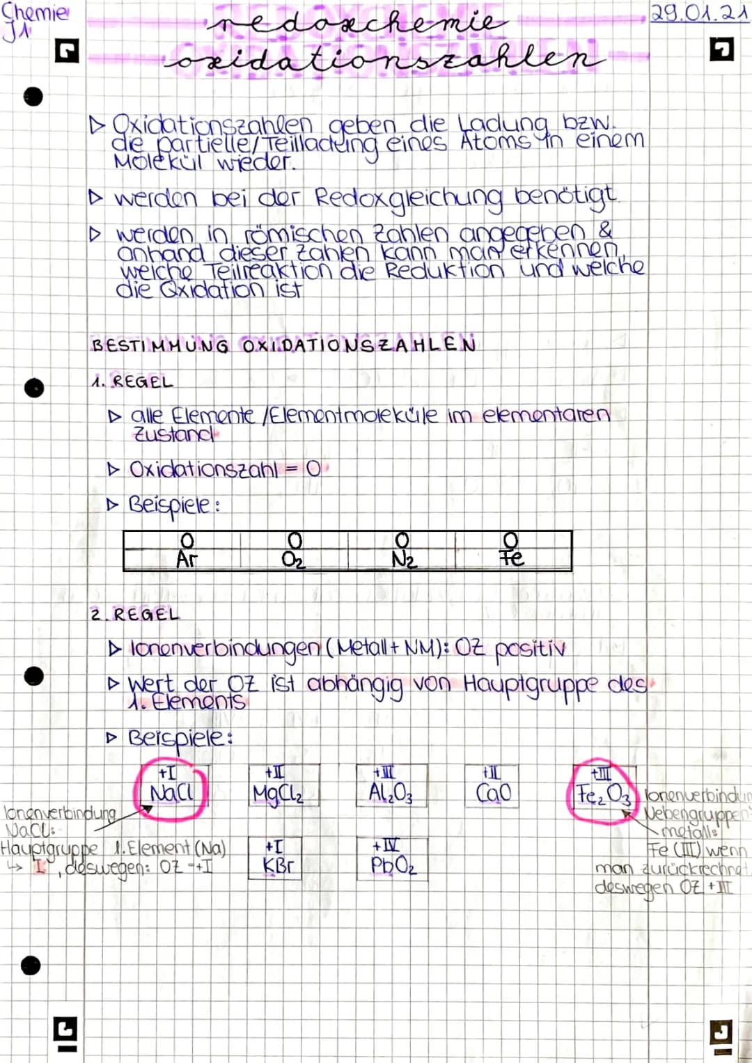 Oxidationszahlen