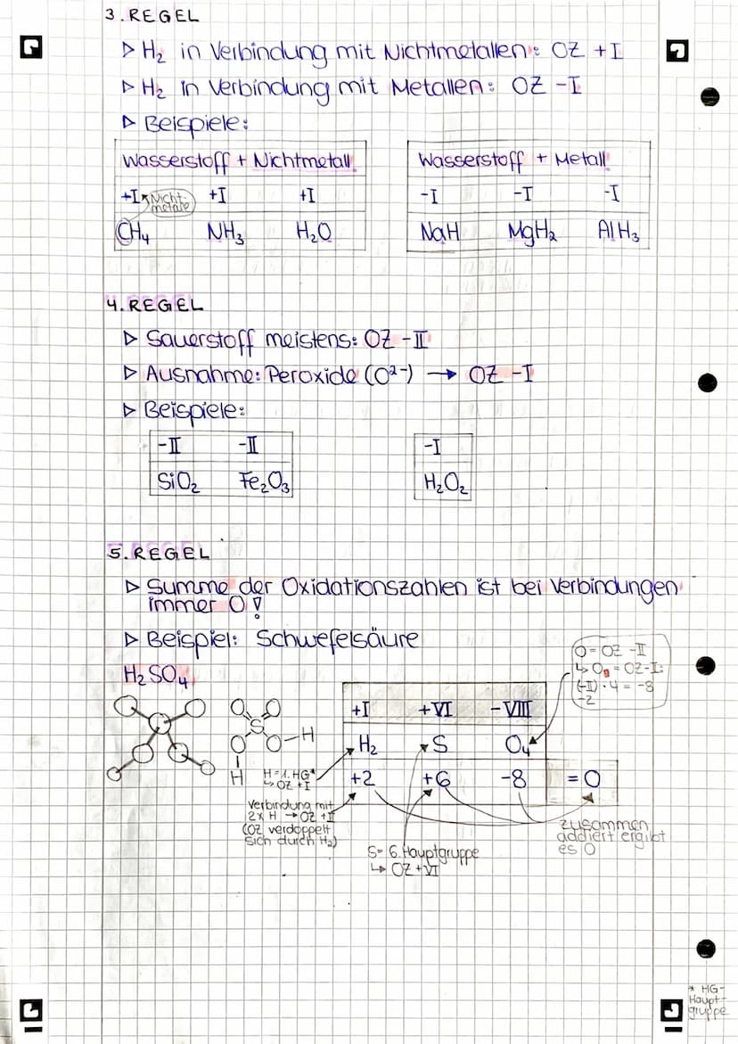 Chemie
JA
G
redoxchemie
oxidationszahlen
اد
▷ Oxidationszahlen geben die Ladung bzw.
de partielle/ Teilladung eines Atoms in einem
▷ werden 