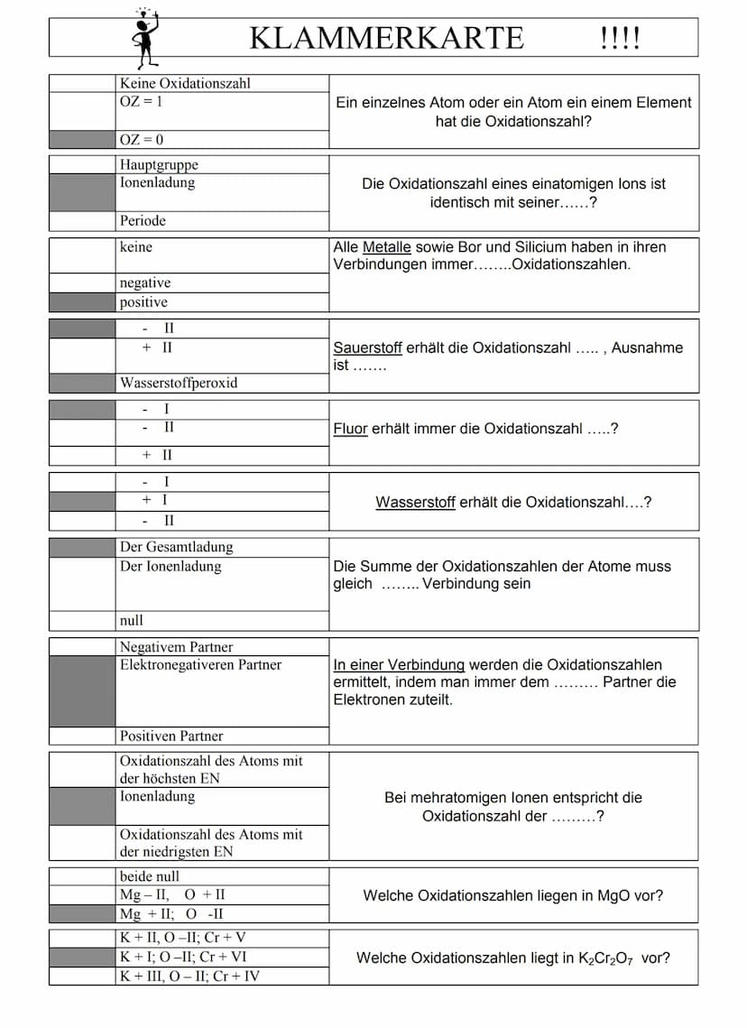 Chemie
JA
G
redoxchemie
oxidationszahlen
اد
▷ Oxidationszahlen geben die Ladung bzw.
de partielle/ Teilladung eines Atoms in einem
▷ werden 