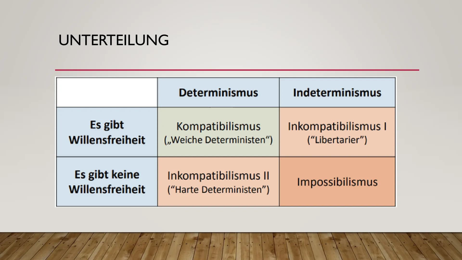 Windows-Sicherheit
Ja, habe ich
Hast du einen
Freien Willen?
Ja, habe ich
x INDETERMINISMUS
VON DER UNVORHERSAGBARKEIT DES MENSCHLICHEN VERH