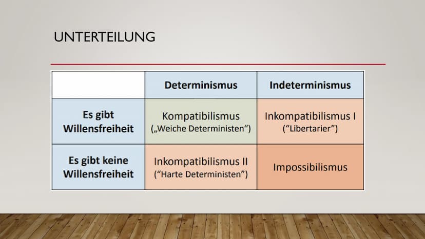 Windows-Sicherheit
Ja, habe ich
Hast du einen
Freien Willen?
Ja, habe ich
x INDETERMINISMUS
VON DER UNVORHERSAGBARKEIT DES MENSCHLICHEN VERH
