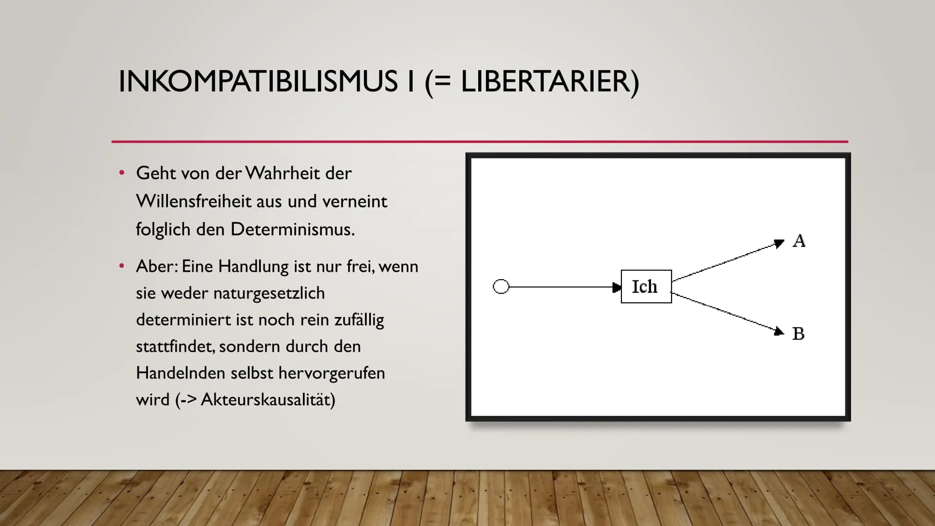 Windows-Sicherheit
Ja, habe ich
Hast du einen
Freien Willen?
Ja, habe ich
x INDETERMINISMUS
VON DER UNVORHERSAGBARKEIT DES MENSCHLICHEN VERH