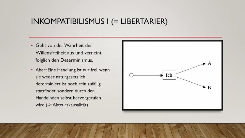 Windows-Sicherheit
Ja, habe ich
Hast du einen
Freien Willen?
Ja, habe ich
x INDETERMINISMUS
VON DER UNVORHERSAGBARKEIT DES MENSCHLICHEN VERH