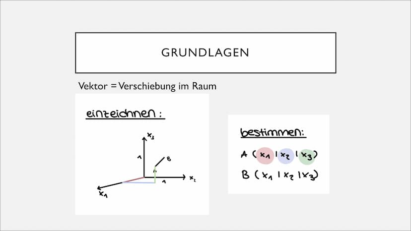 VEKTOREN
Simon & Lili GRUNDLAGEN
Vektor = Verschiebung im Raum
einzeichnen:
t
bestimmen:
A (×₁ 1×₂ 1×3)
1x2
B (x₁1x₂1x3) 12
AB =
VEKTOR BERE