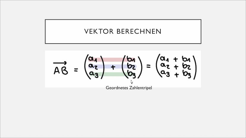 VEKTOREN
Simon & Lili GRUNDLAGEN
Vektor = Verschiebung im Raum
einzeichnen:
t
bestimmen:
A (×₁ 1×₂ 1×3)
1x2
B (x₁1x₂1x3) 12
AB =
VEKTOR BERE