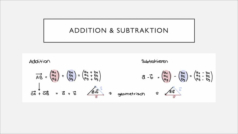 VEKTOREN
Simon & Lili GRUNDLAGEN
Vektor = Verschiebung im Raum
einzeichnen:
t
bestimmen:
A (×₁ 1×₂ 1×3)
1x2
B (x₁1x₂1x3) 12
AB =
VEKTOR BERE
