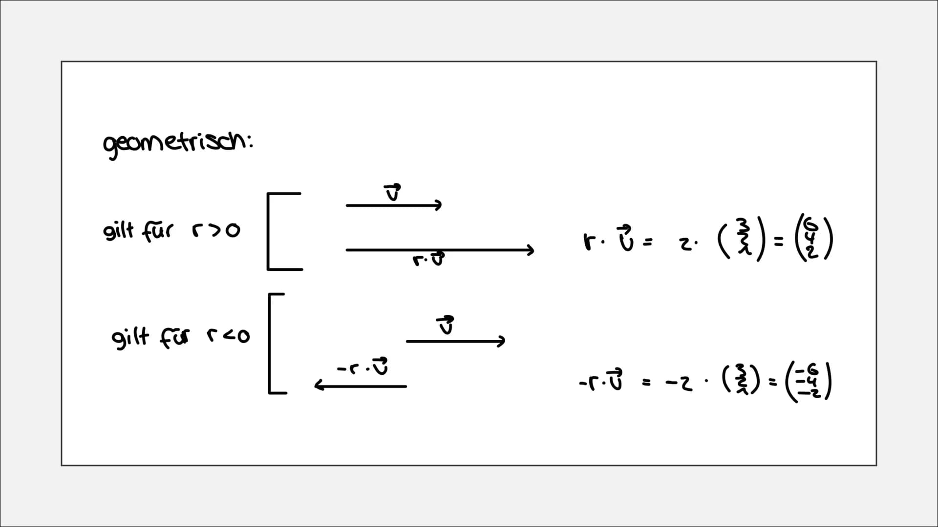 VEKTOREN
Simon & Lili GRUNDLAGEN
Vektor = Verschiebung im Raum
einzeichnen:
t
bestimmen:
A (×₁ 1×₂ 1×3)
1x2
B (x₁1x₂1x3) 12
AB =
VEKTOR BERE
