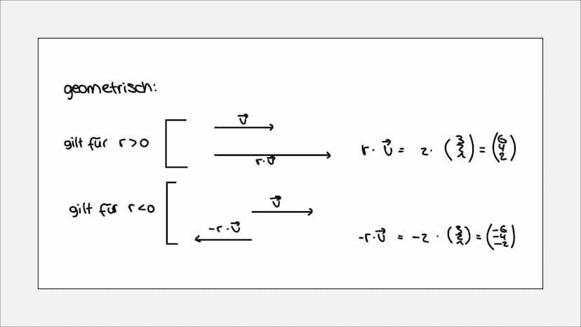 VEKTOREN
Simon & Lili GRUNDLAGEN
Vektor = Verschiebung im Raum
einzeichnen:
t
bestimmen:
A (×₁ 1×₂ 1×3)
1x2
B (x₁1x₂1x3) 12
AB =
VEKTOR BERE