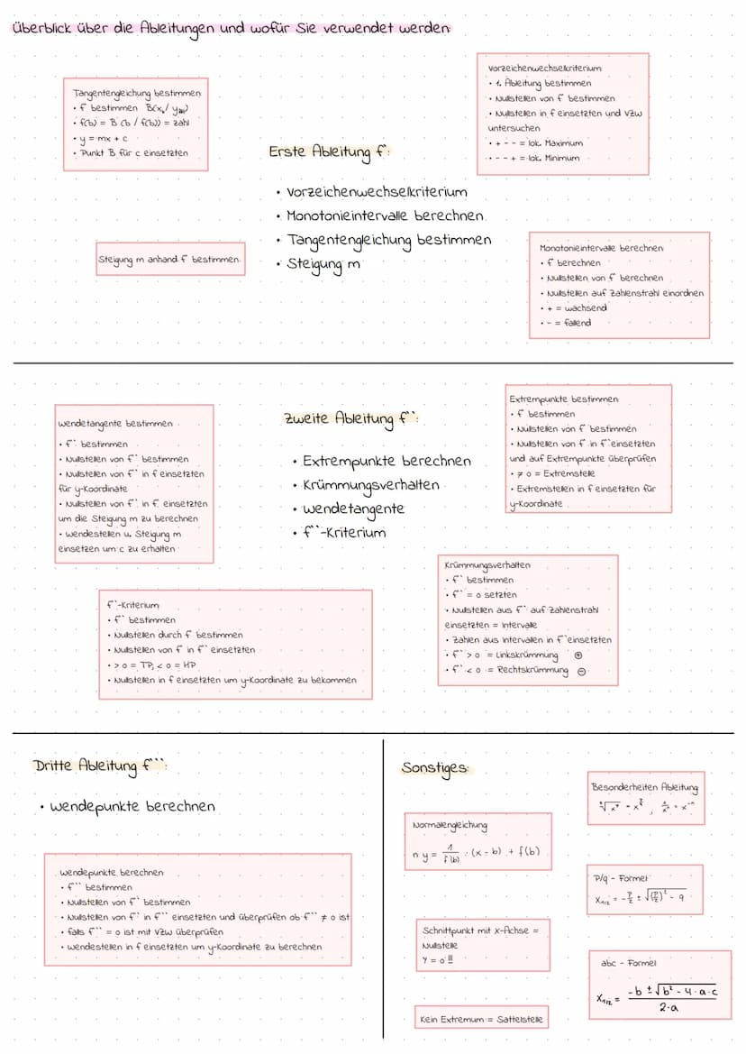 Ableitung
Potenzregel
f(x) = rox"
Summenregel
f(x) = g(x) + h(x)
f'(x) = g(x) + h'(x)
f(x)
Mathe Klausur
y = 4x+c
Ausnahmen:
wendepunkt in f