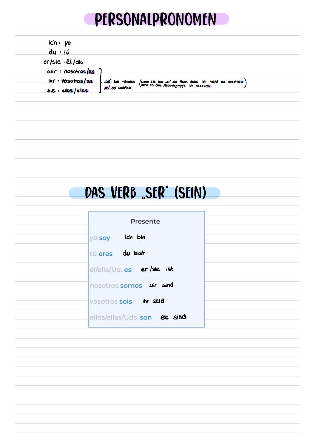 -Personalpronomen  -Verb „ser“ -Satzbau -„Vorstellungs Sätze“ -die 3 Konjugationen (-ar,-er,-ir) -Zahlen  -Wochentage  -Fragewörter  -El gerundio  -Verb gustar  -die Adjektive 