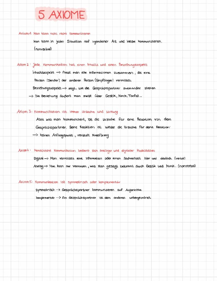 Know 5 Axiome, Kommunikationsmodell Watzlawick  thumbnail
