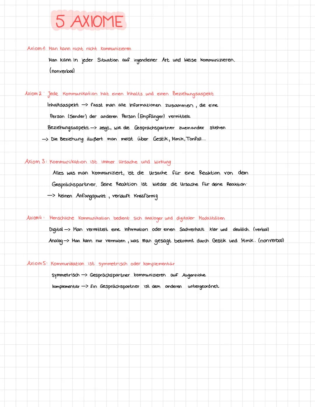 5 AXIOME
Axiom 1: Man kann nicht nicht kommunizieren
Man kann in jeder Situation auf irgendeiner Art und Weise kommunizieren.
(nonverbal)
Ax
