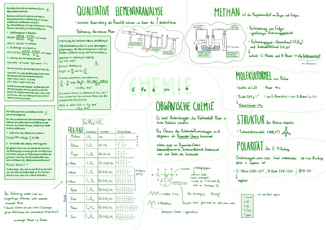 Organische Chemie: Alkane und Verhältnisformel
