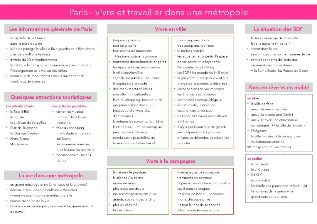 Paris - vivre et travailler dans une métropole - Abitur