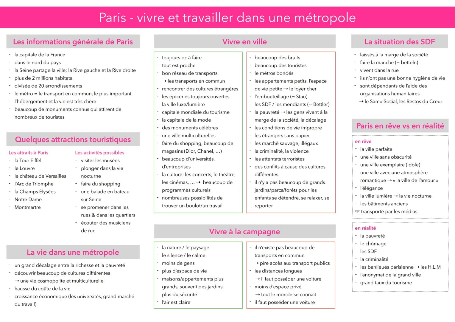 Les informations générale de Paris
la capitale de la France
-
- dans le nord du pays
Paris - vivre et travailler dans une métropole
- la Sei