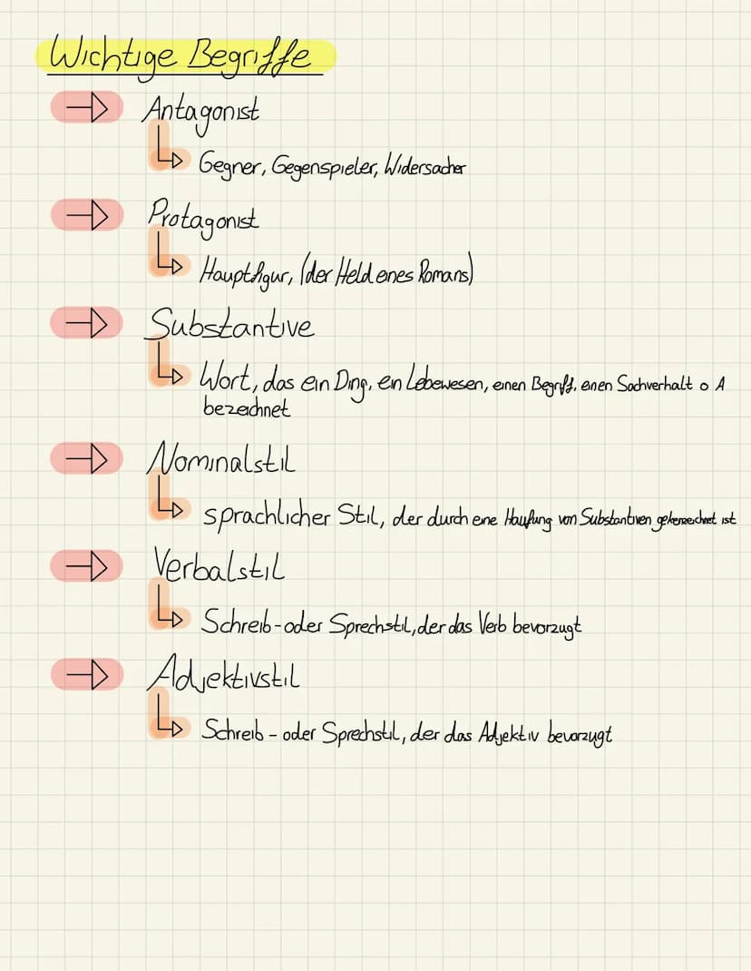 Thema Kurzgeschichten
Merkmale einer KG
Erzahlperspektive
Sprachliche Mittel
analysieren
Einleitung
Hauptteil
↳ Schlussteil
wichtige Begriff