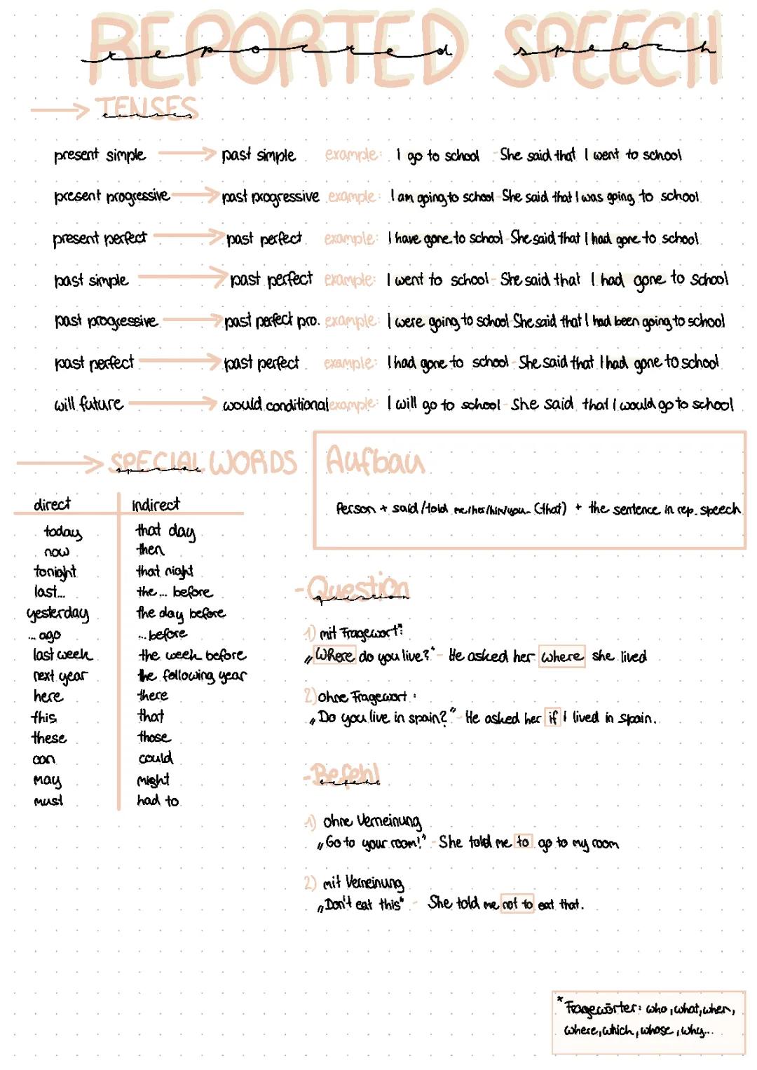 Easy Guide to Reported Speech in English Grammar