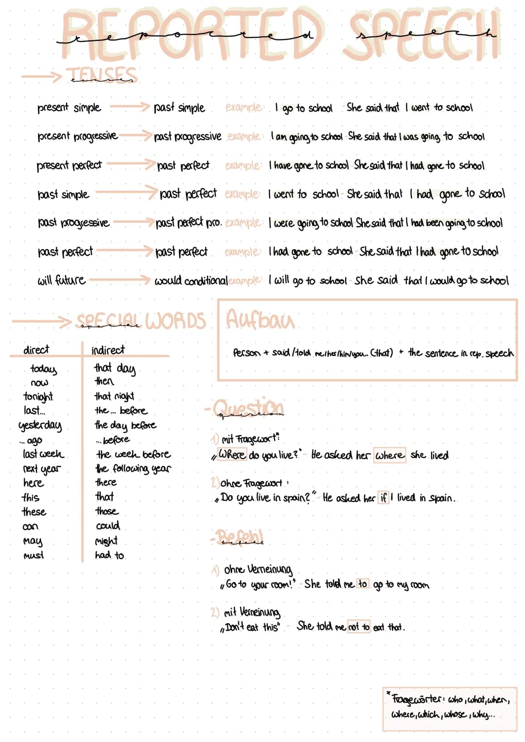 present simple
present progressive
present perfect
past simple
past progressive.
past perfect
will future
direct
>TENCES
REPORTED FREEST
SPE