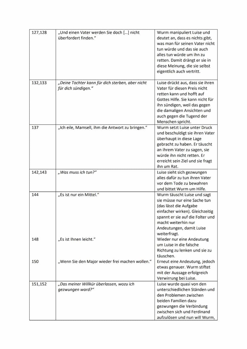 Abi-Box S. 19 Nr.4 - 3. Akt 6. Szene
Zeile
16
18
21
24
30
40
49
54, 55
62
68
78
82
Zitat (normal: Wurm; kursiv: Luise)
,,geschickt"
,, Wo er