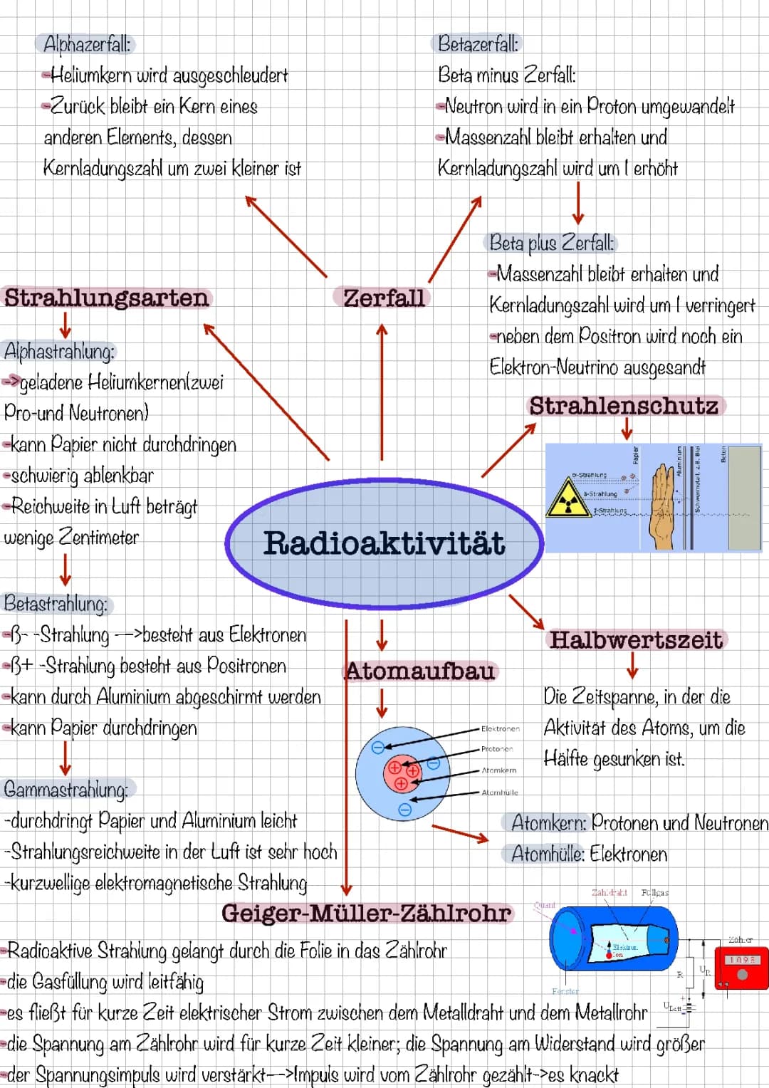 Radioaktivität 