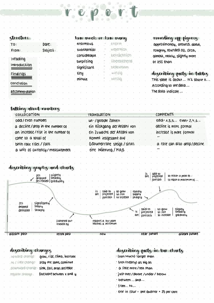 Know Report – useful phrases thumbnail