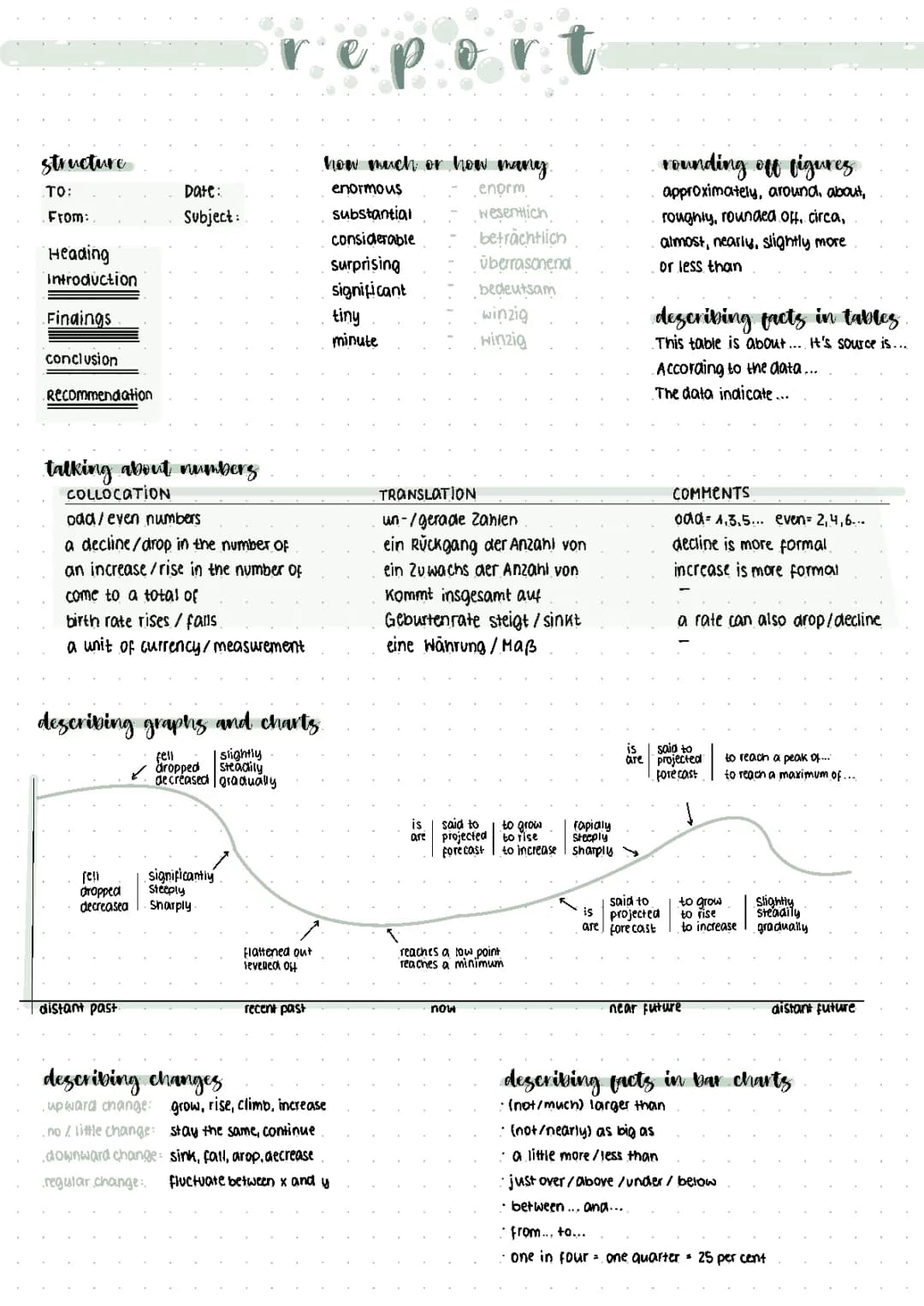 Report – useful phrases