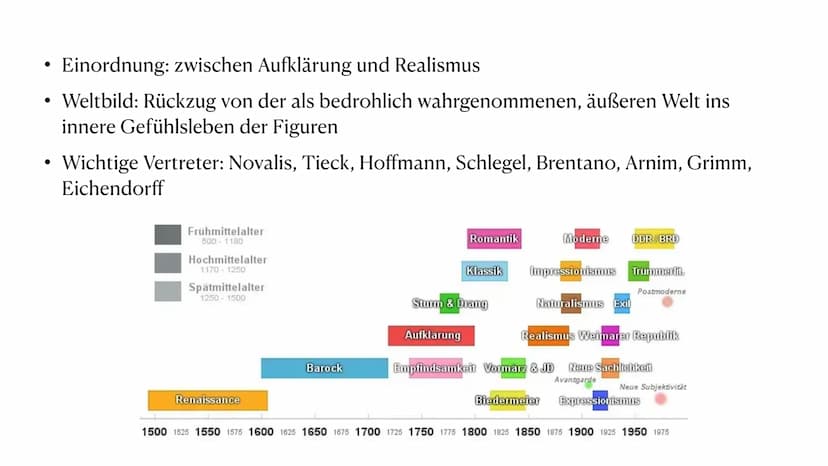 Romantik
Eine Epoche der Kulturgeschichte ●
●
Inhaltsverzeichnis
Definition Romantik
Merkmale & Inhalt
Litteraturgattungen
Der geschichtlich