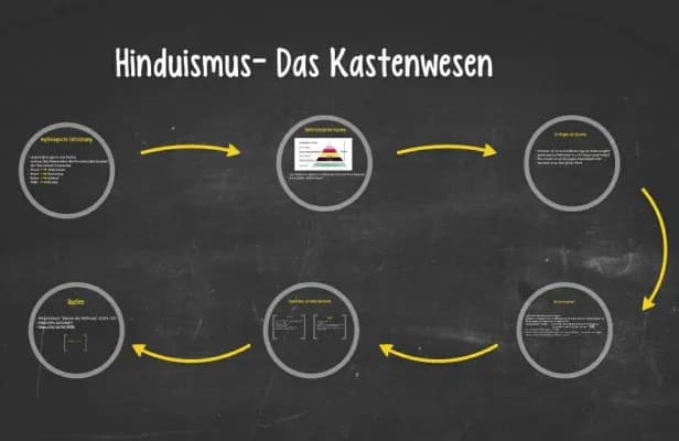 Know Präsentation:  Hinduismus- Kastenwesen  thumbnail