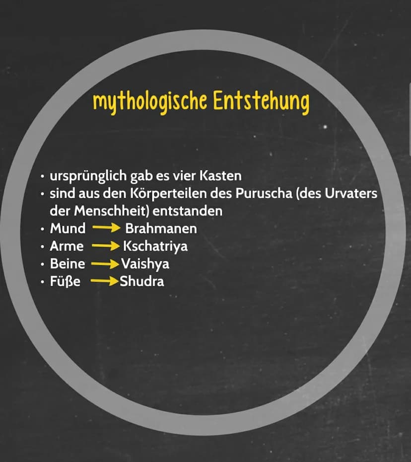 mythologische Entstehung
Hipnades de Ped
Bakva
- Bodys
Quellen
Hinduismus- Das Kastenwesen
Regnbach Tachen der Haltung 520-307
gy
was
[-]
Un