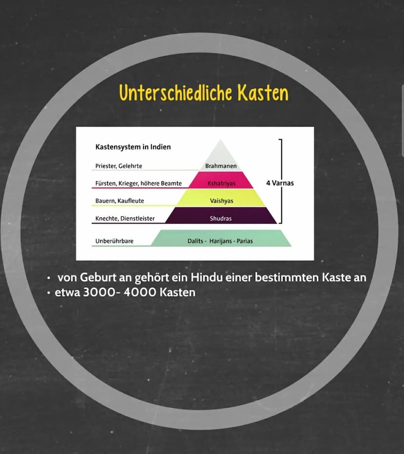 mythologische Entstehung
Hipnades de Ped
Bakva
- Bodys
Quellen
Hinduismus- Das Kastenwesen
Regnbach Tachen der Haltung 520-307
gy
was
[-]
Un