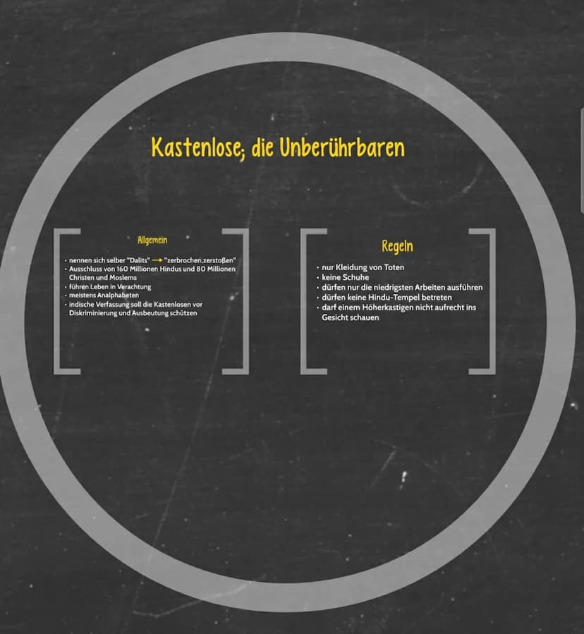 mythologische Entstehung
Hipnades de Ped
Bakva
- Bodys
Quellen
Hinduismus- Das Kastenwesen
Regnbach Tachen der Haltung 520-307
gy
was
[-]
Un