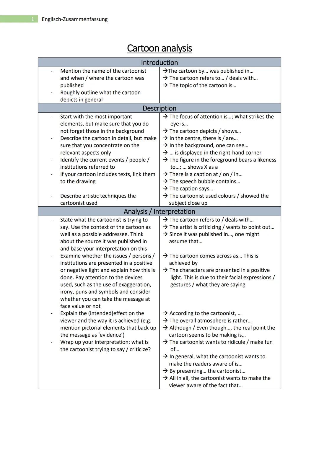 # Englisch-Zusammenfassung

# Cartoon analysis

|                                                                                           
