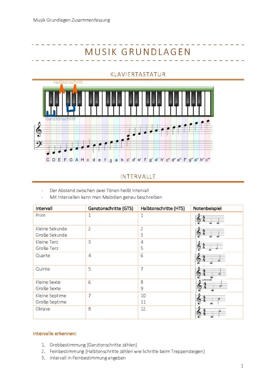 Harmonielehre und Dreiklänge einfach erklärt - PDF für Klavier, Gitarre und mehr