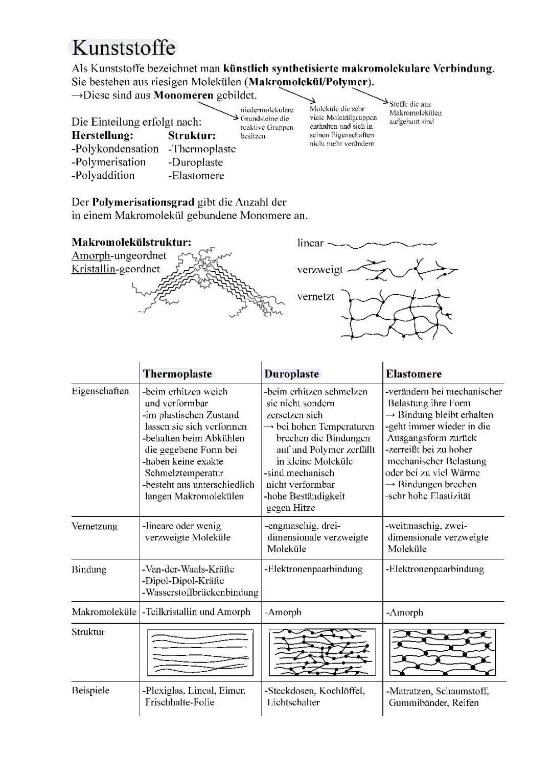 Kunststoffe und Ihre Eigenschaften - Beispiele und Erklärungen 