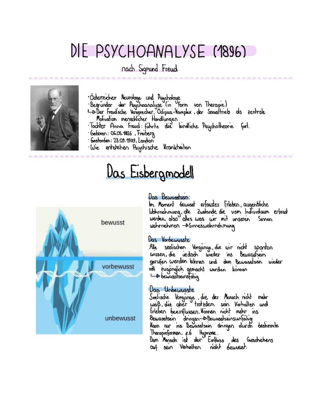 Sigmund Freud Psychoanalyse
