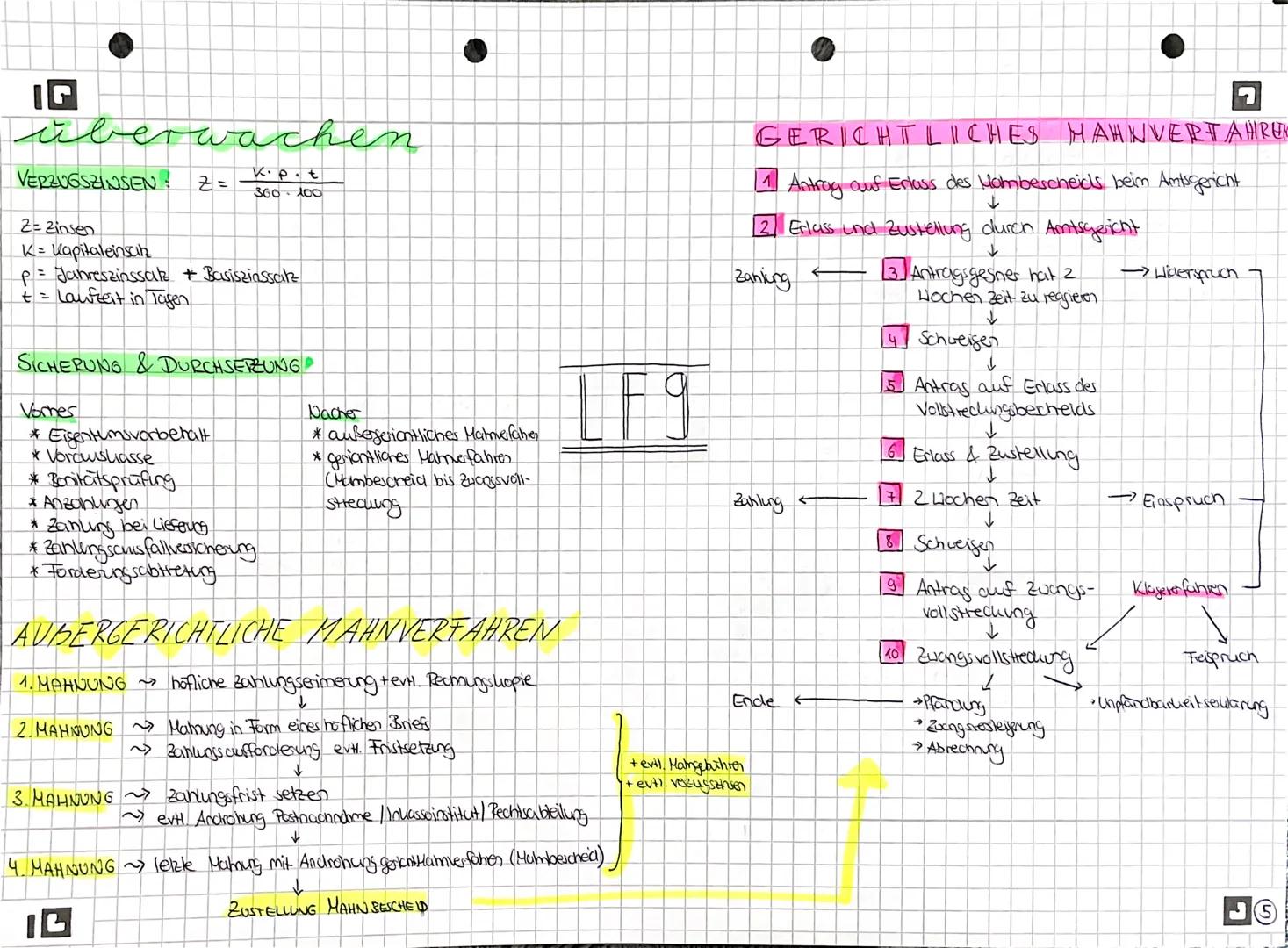 SICHERN
A H
EIGENTUMSVORBEHALT
→Liefere benalt sich Eigentum bis zur vollständigen
Bezahlung der Ware vor
→ Käufer wird Besiber
→ Klausel, D