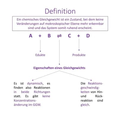 Know Chemisches Gleichgewicht thumbnail