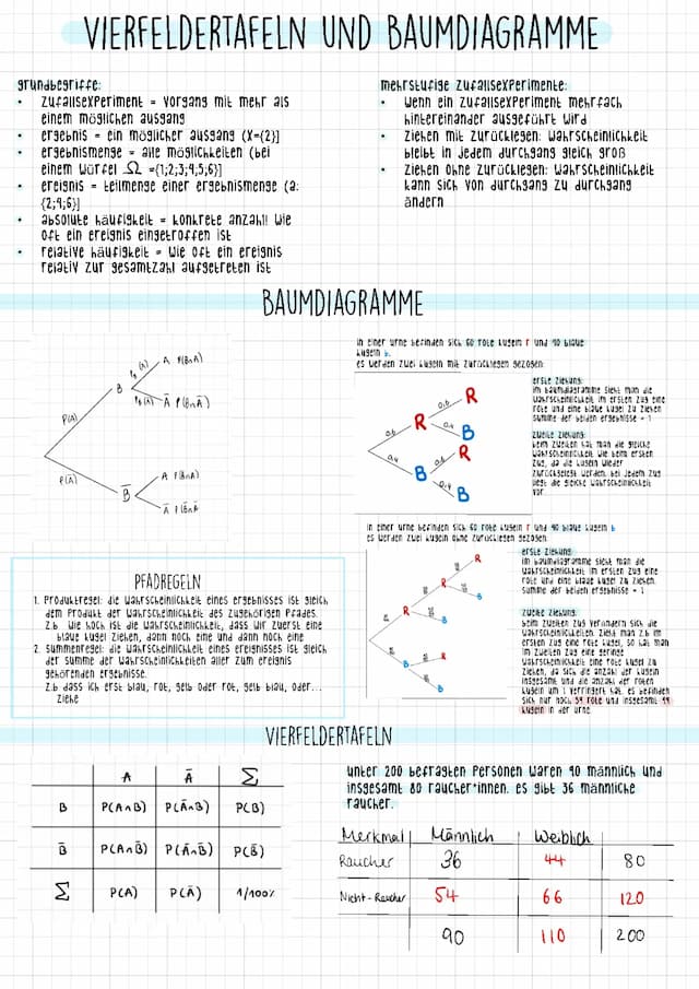 Know Baumdiagramme und Vierfeldertafeln  thumbnail
