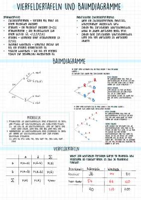 Know Baumdiagramme und Vierfeldertafeln  thumbnail