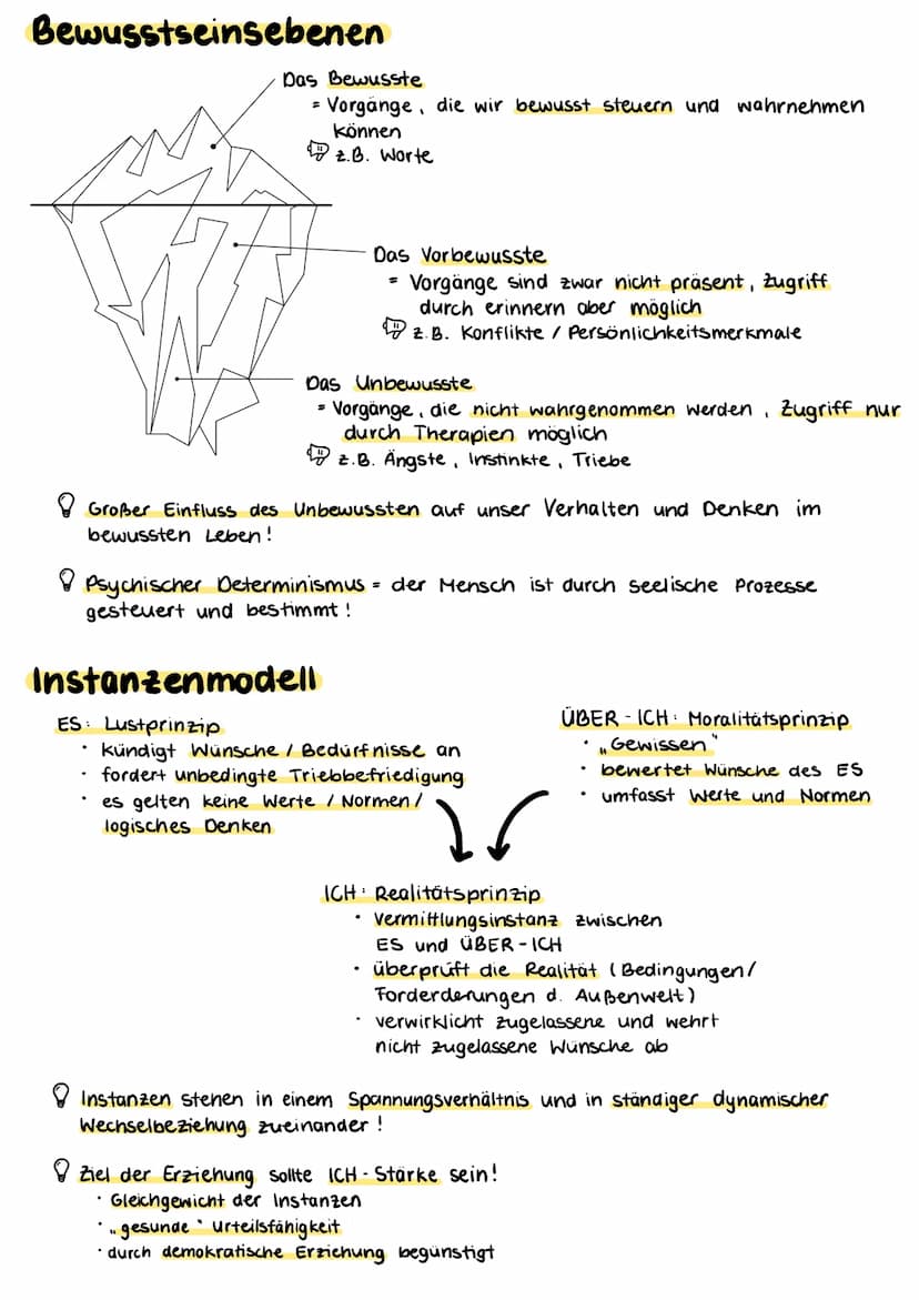 Psychoanalyse nach
Sigmund Freud
Grundgedanke
Psychischer Deternimismus!
3 Bewusstseinsebenen
Instanzenmodell
↳ unbewusst
Abwehrmechanismen
